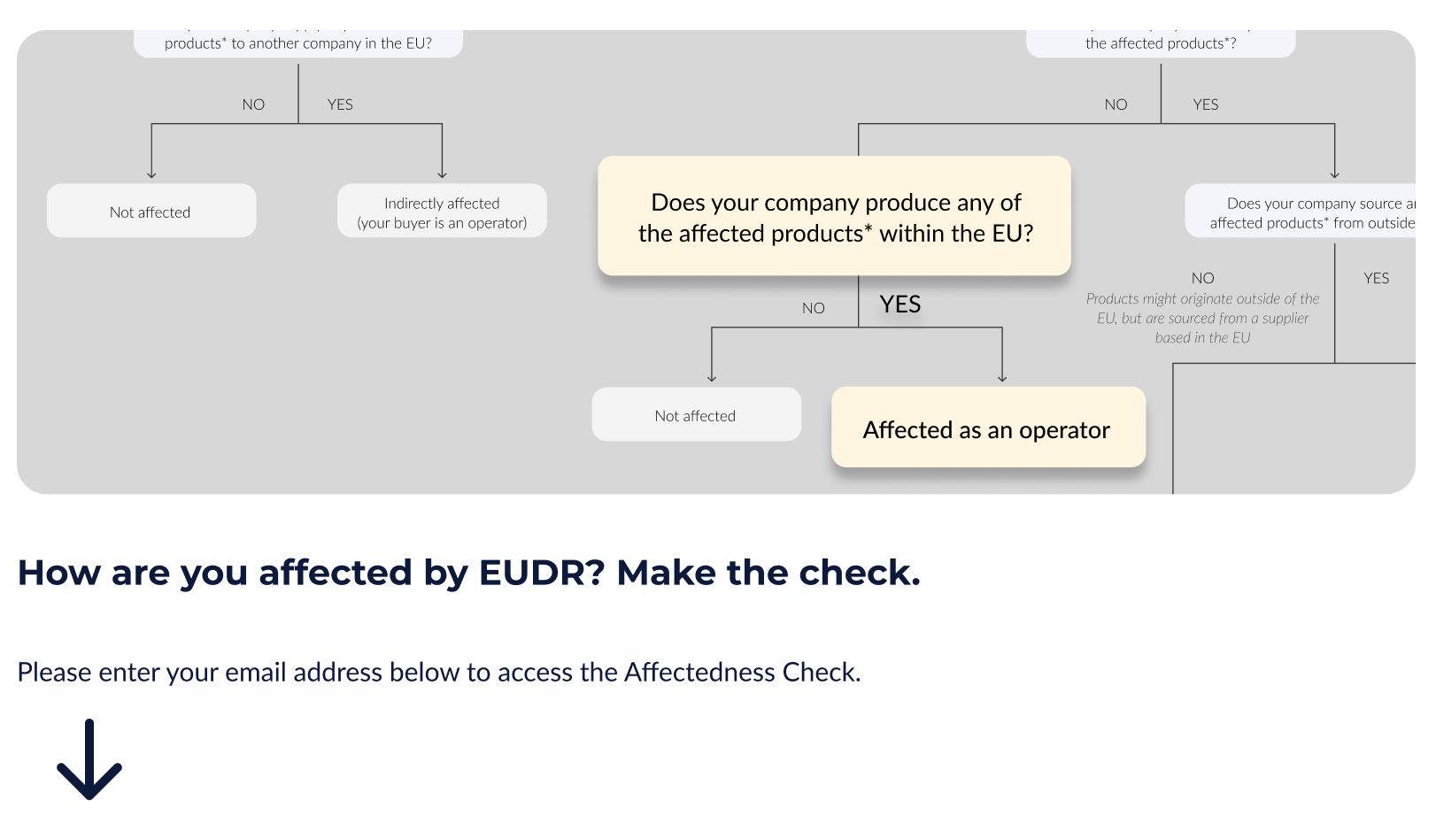 EUDR Webinar Signup Banner